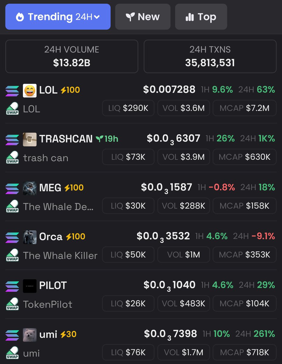 The Solana Post tweet media
