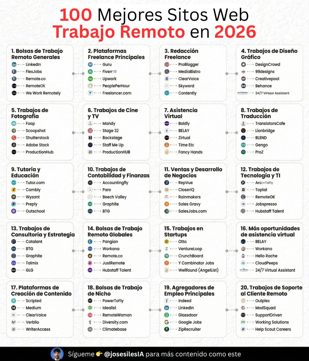 José Siles | IA tweet media