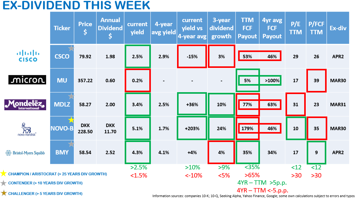 Dividend Wave tweet media