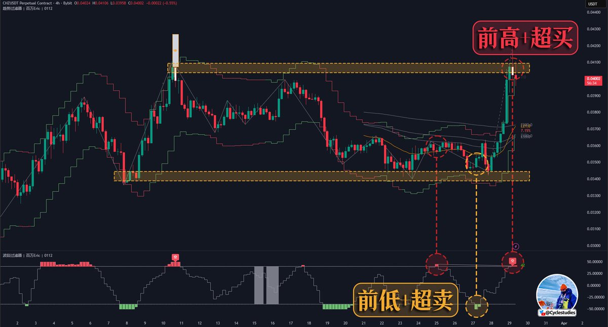 百萬Eric | Day Trader tweet media
