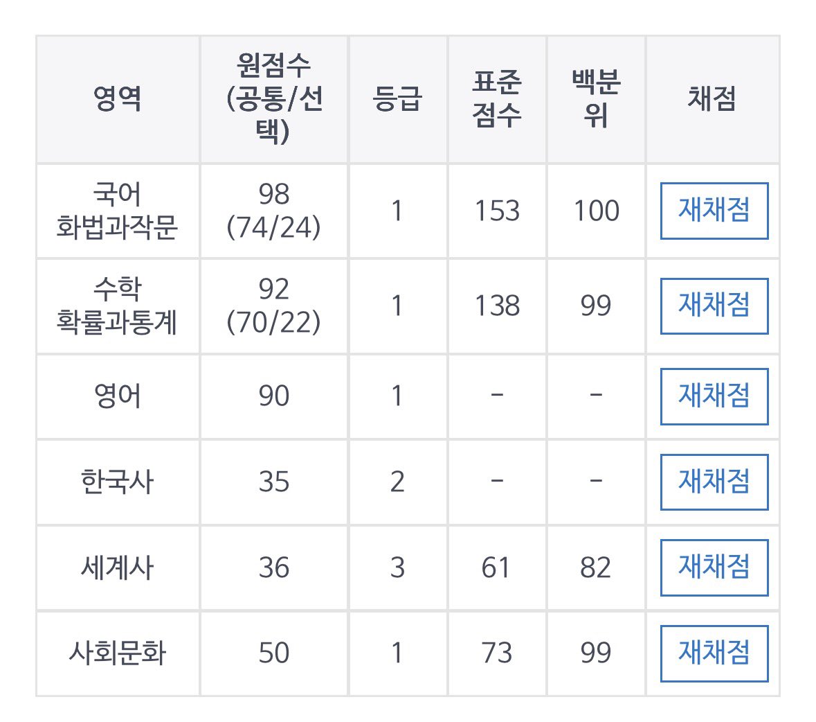 옹심이 (상태:반수) tweet media