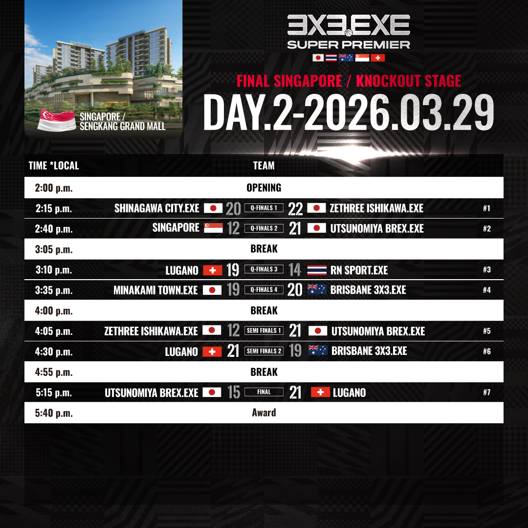 3x3league's tweet image. SINGAPORE FINAL , RESULT📈

📅3.29 sun / 2:00-5:40 p.m. (JPN 15:00-18:40)
📍Sengkang Grand Mall (Singapore🇸🇬)
⌚️ 3x3exe.com/superpremier/s…
🔴 youtube.com/live/ObunkVJMM…

#3x3 #3x3EXE #SP202526