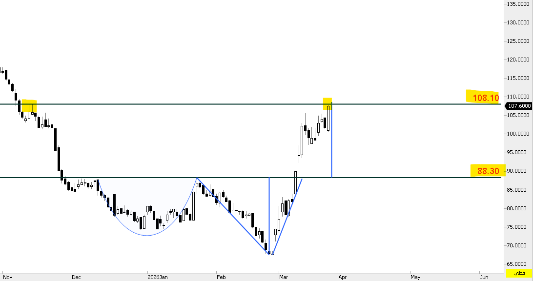 THE WOLF OF TASI ™ tweet media