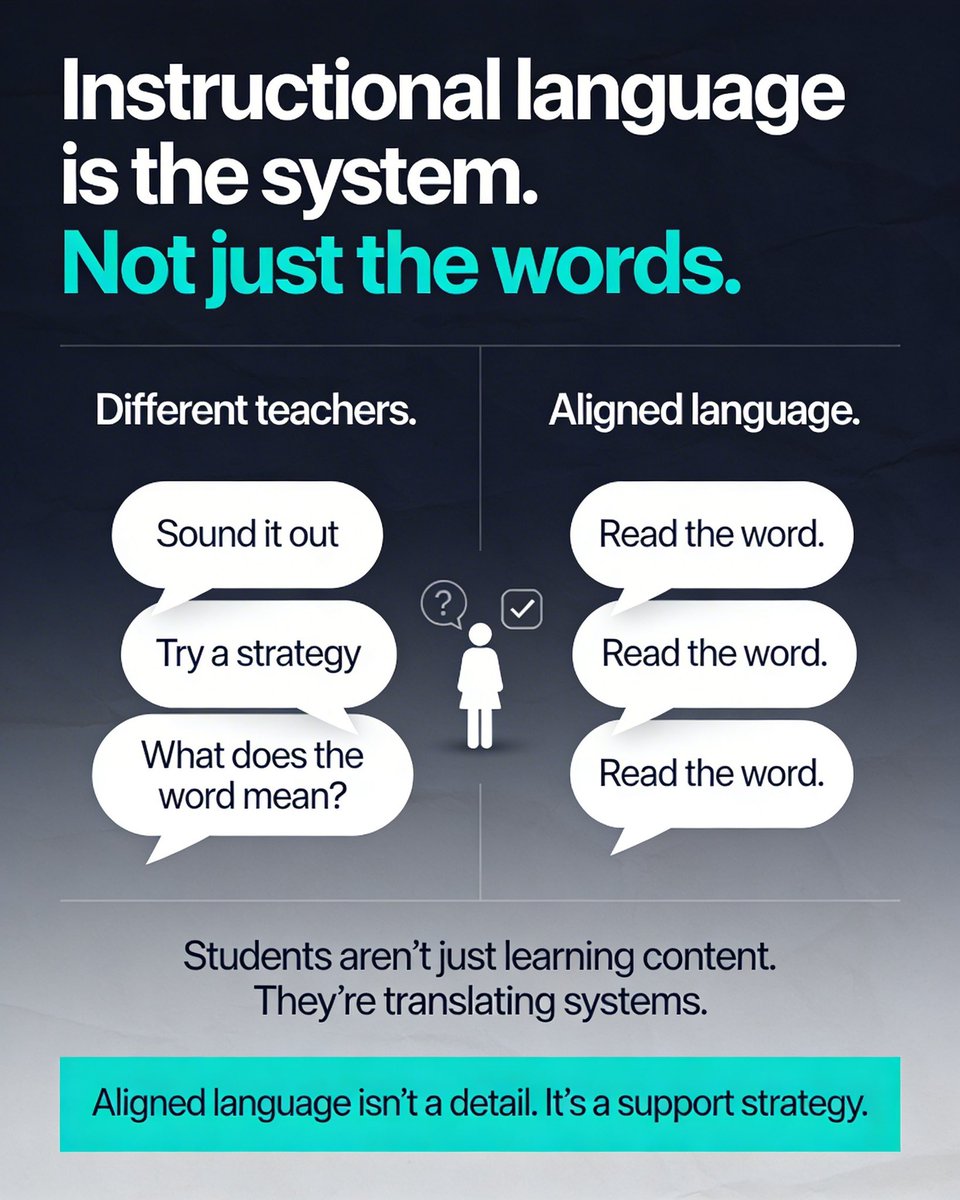 rpapandreajr's tweet photo. Most overlooked part of MTSS?
Instructional language.

Different terms.
Different explanations.

For students, language is the system.

If tiers say it differently, students aren’t learning—
they’re translating.

Alignment isn’t a detail.
It’s support.

#MTSS #EdLeadership https://t.co/Oa425lZIbF