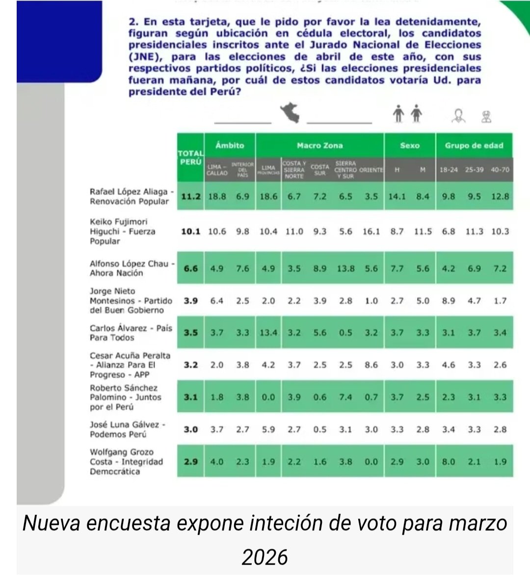 Luis Alberto Mendoza tweet media