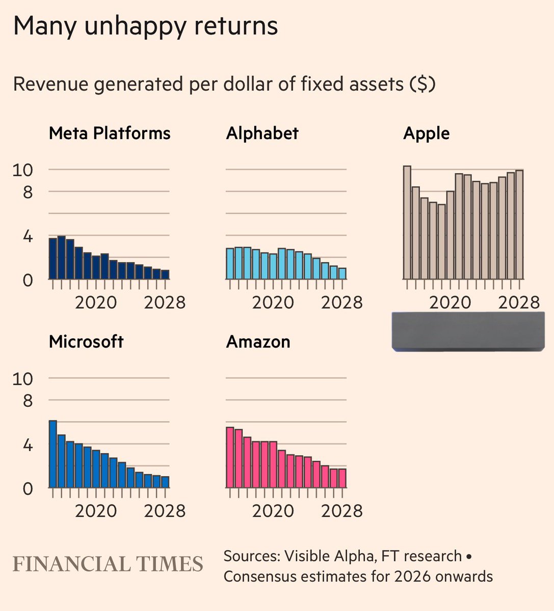 ضاري | أسهم و إقتصاد 💰 tweet media