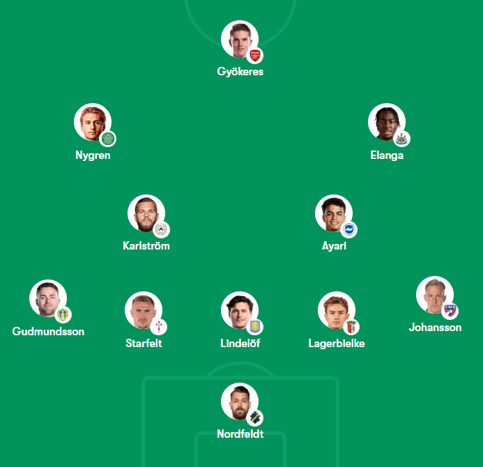 Szwedzka Piłka 🇸🇪 tweet media