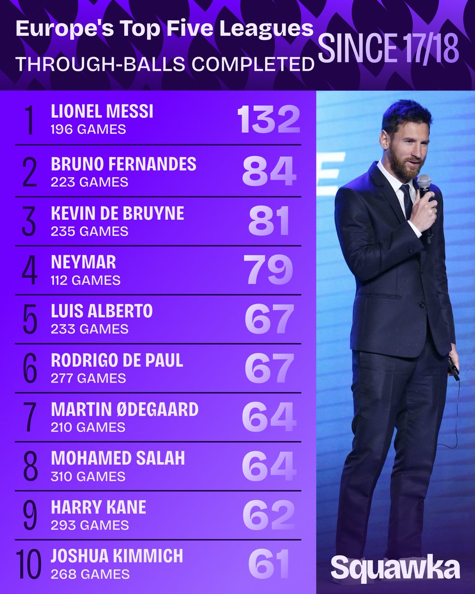 Quotes on Messi 🗨️ tweet media
