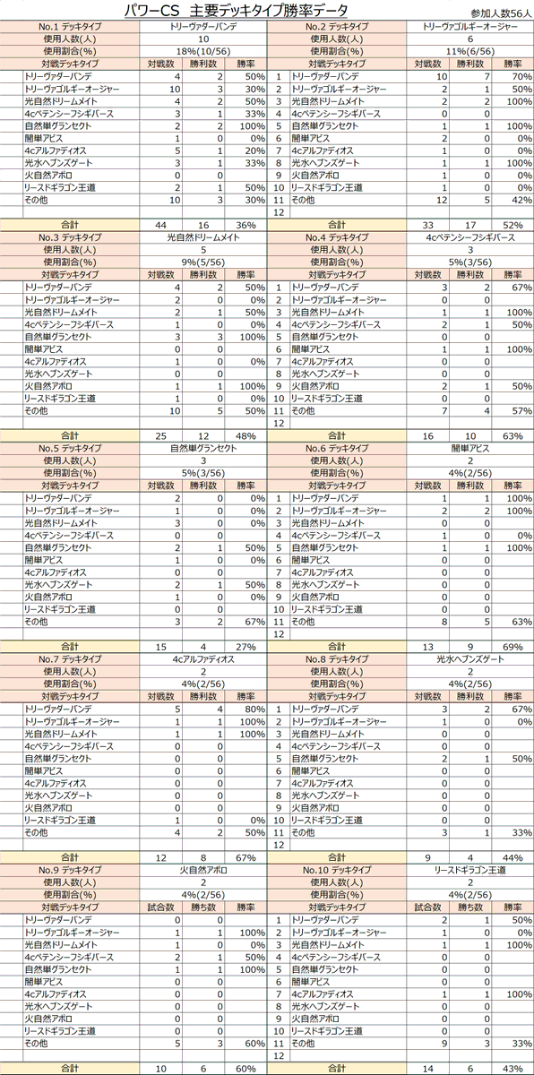 POWER CHAMPIONSHIP tweet media