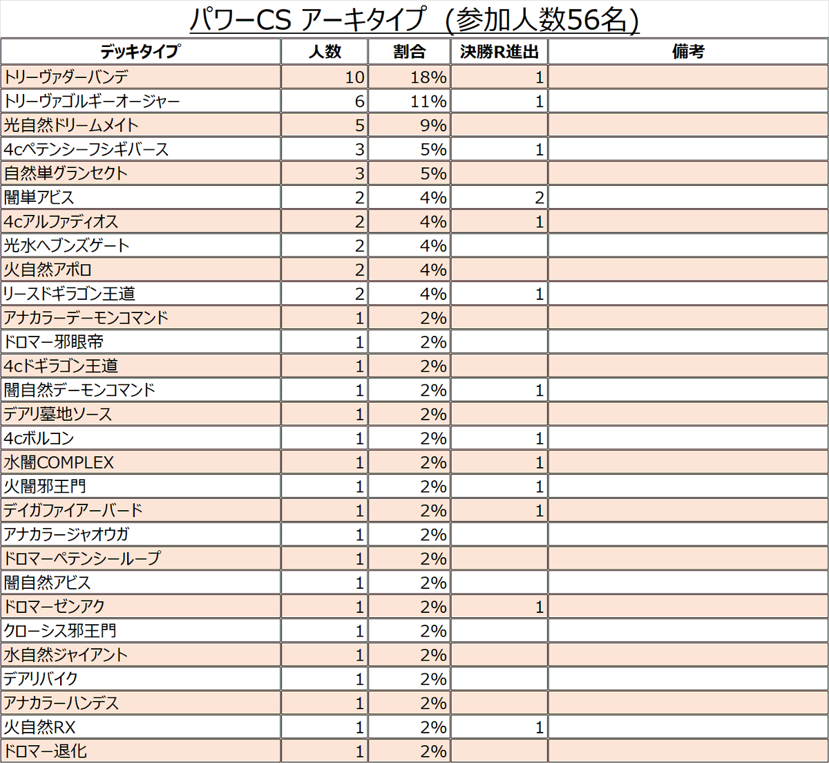 POWER CHAMPIONSHIP tweet media