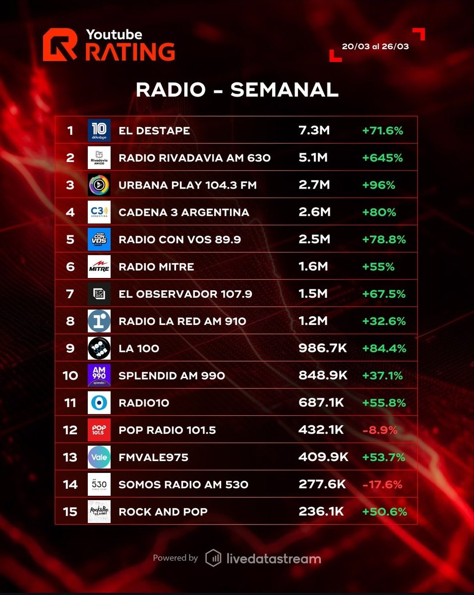 YoutubeRating tweet media