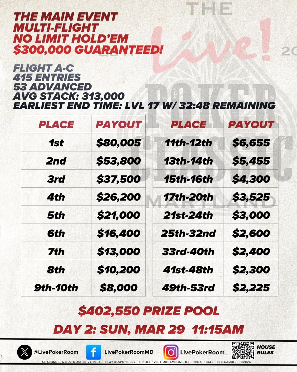 Live! Poker Room Maryland tweet media