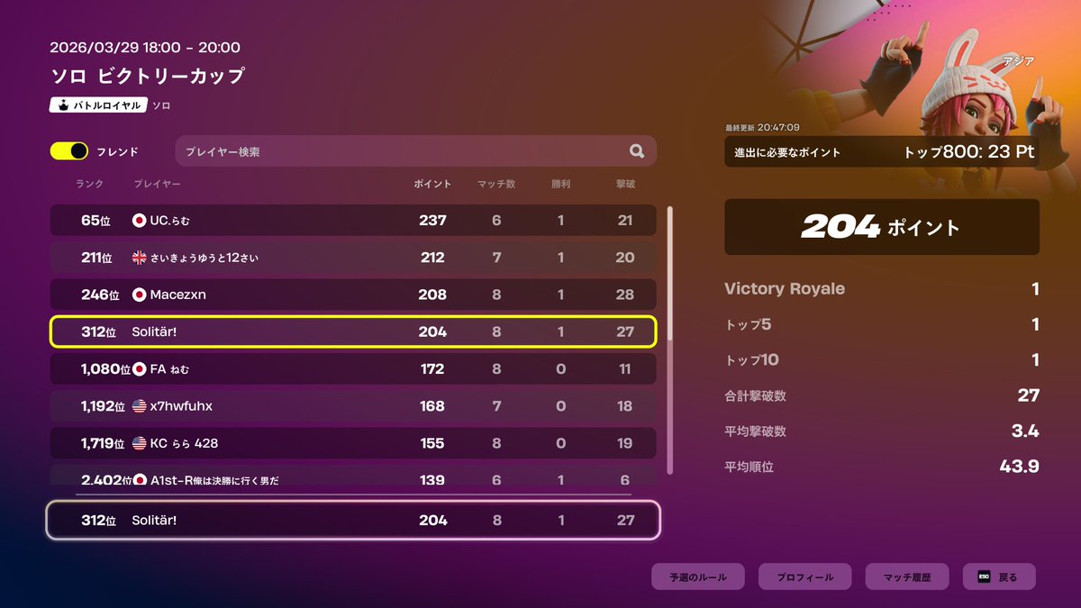 4マッチ20ポイントから予選突破！