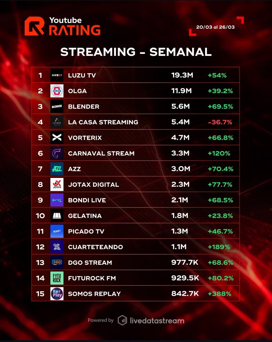 YoutubeRating tweet media