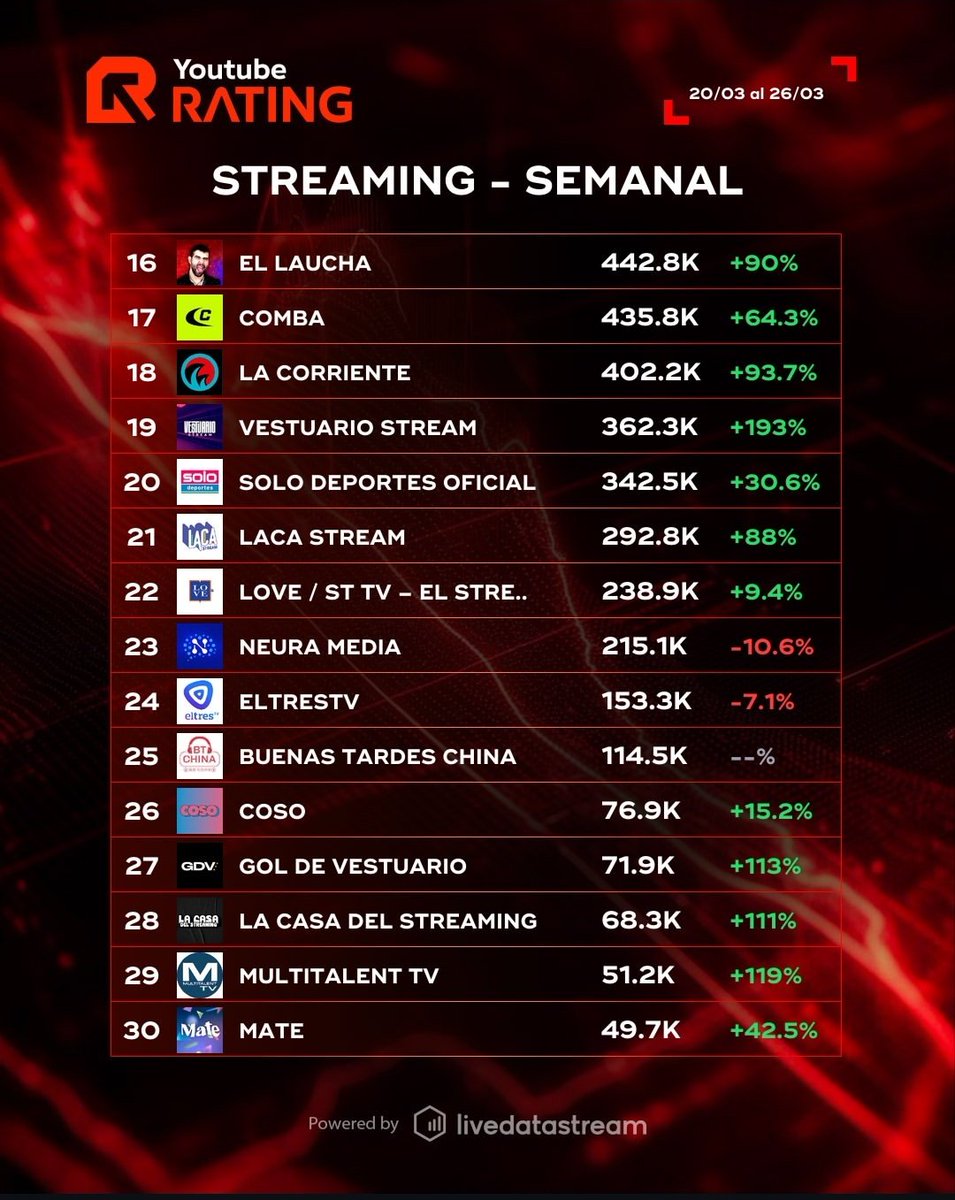 YoutubeRating tweet media
