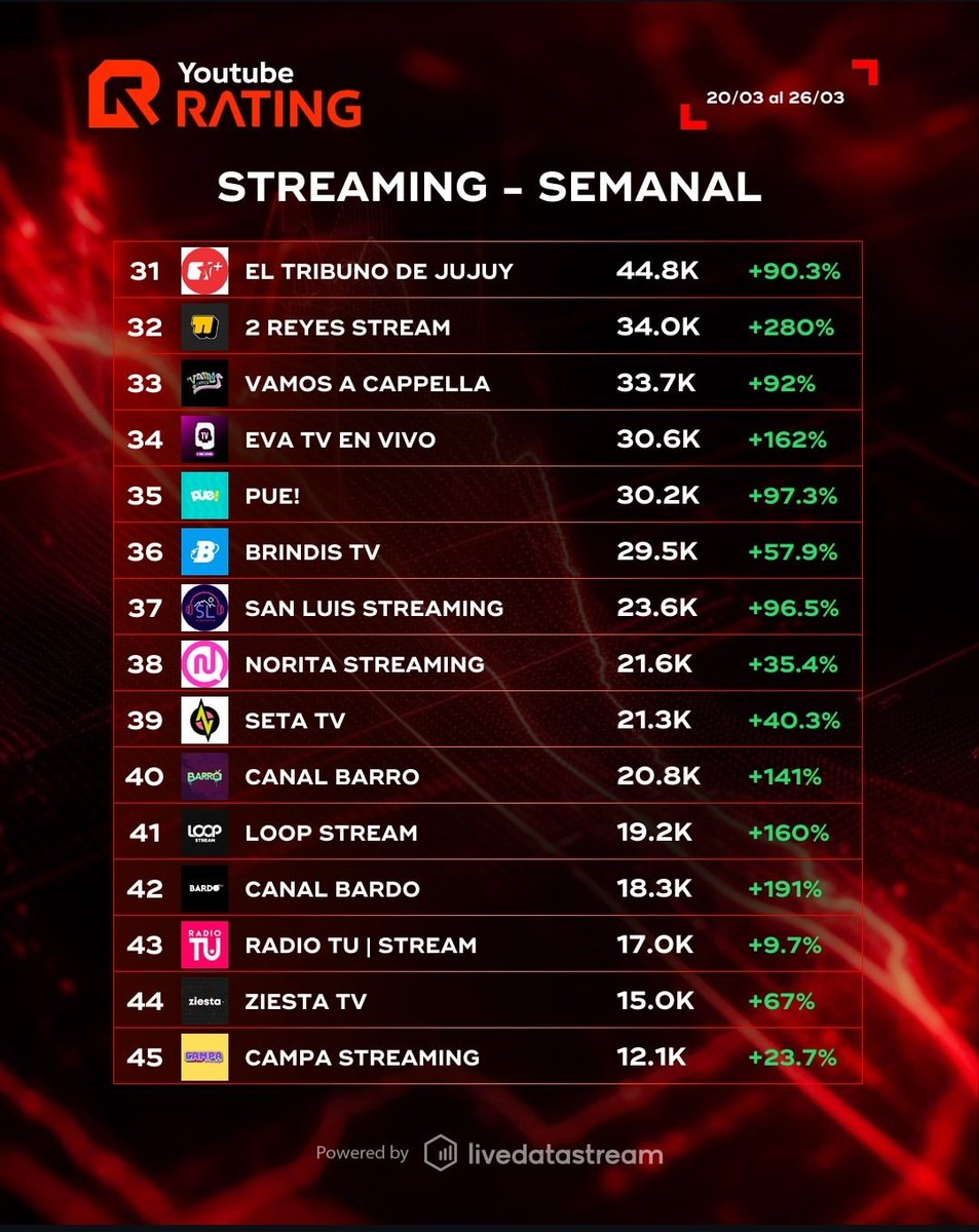YoutubeRating tweet media