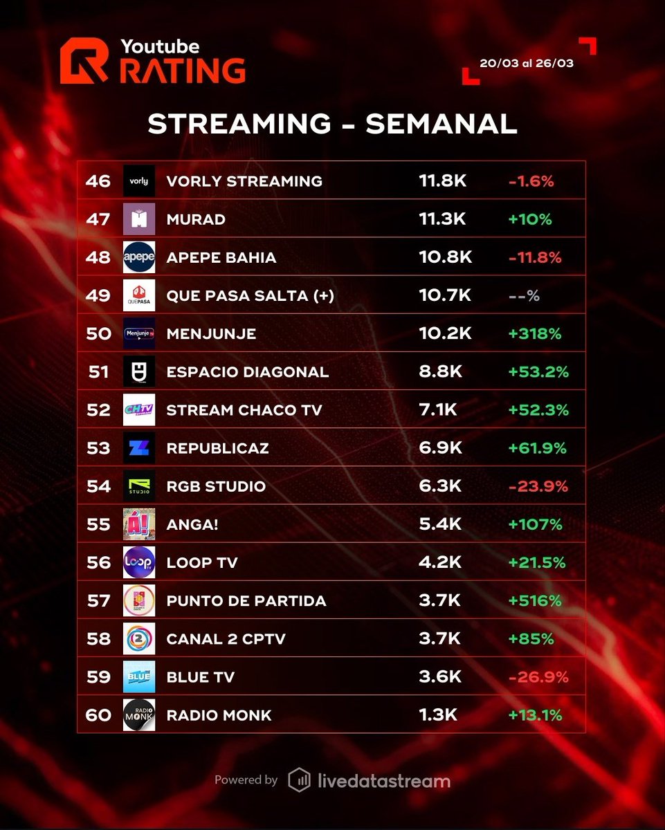 YoutubeRating tweet media