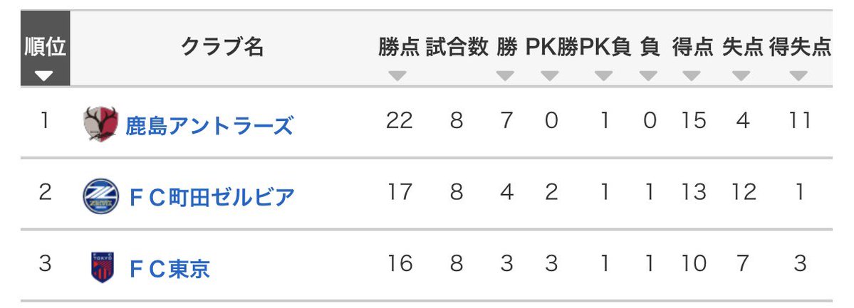 青赤好きのルミ姉 tweet media