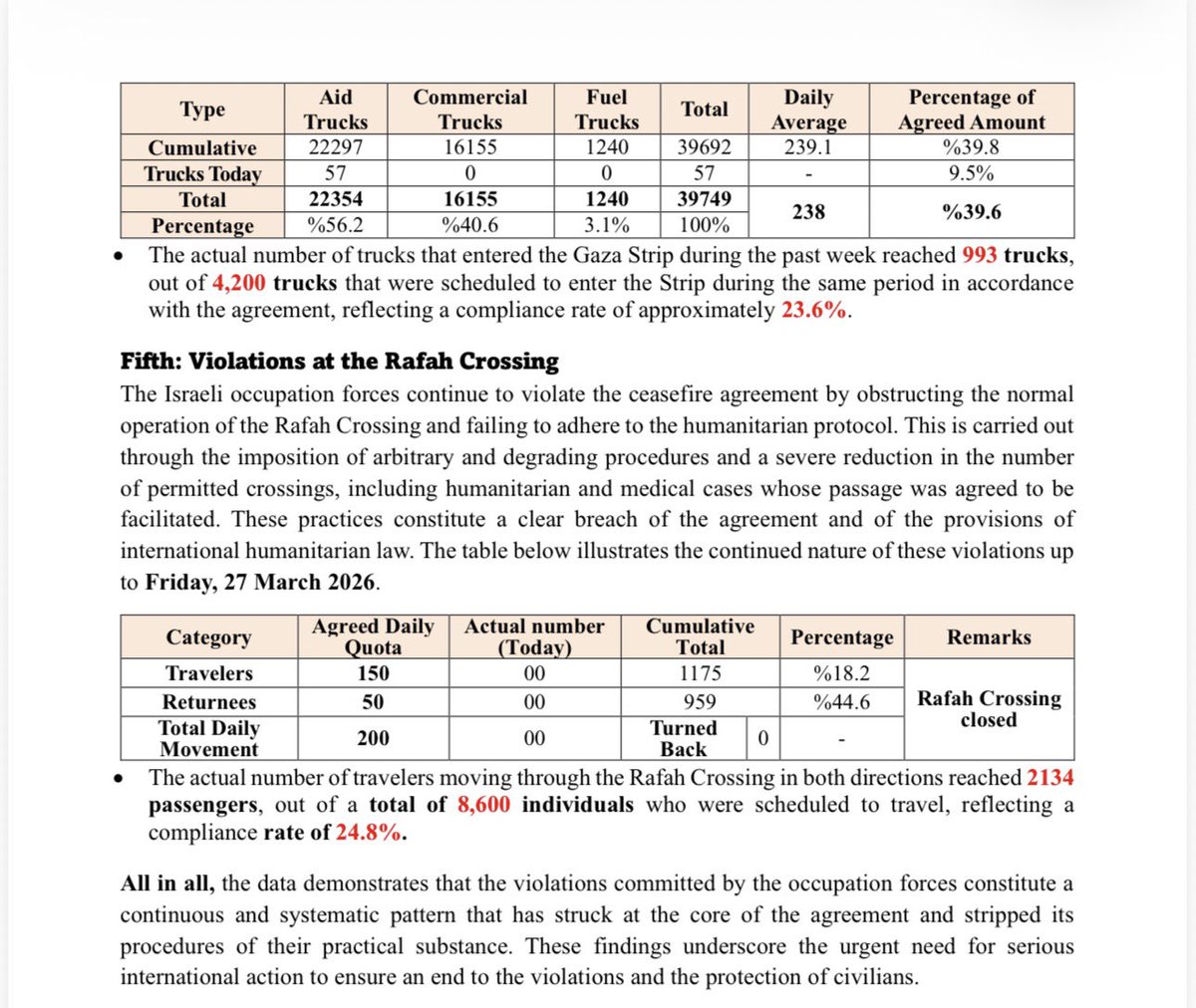 Dina Sulaeman tweet media