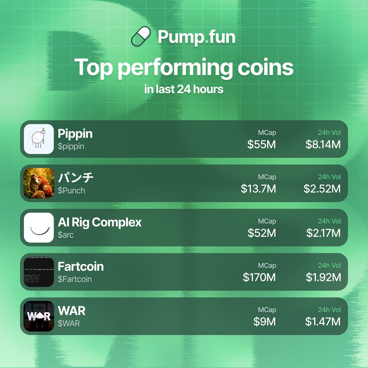 Pump.fun Ecosystem tweet media