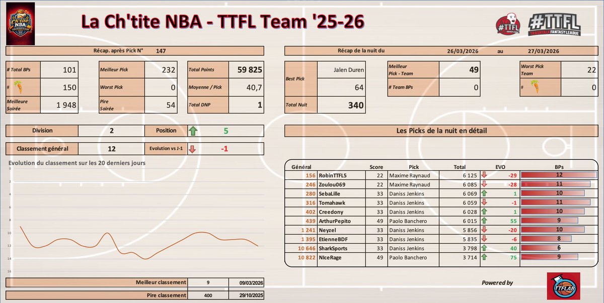 La Ch'tite NBA tweet media