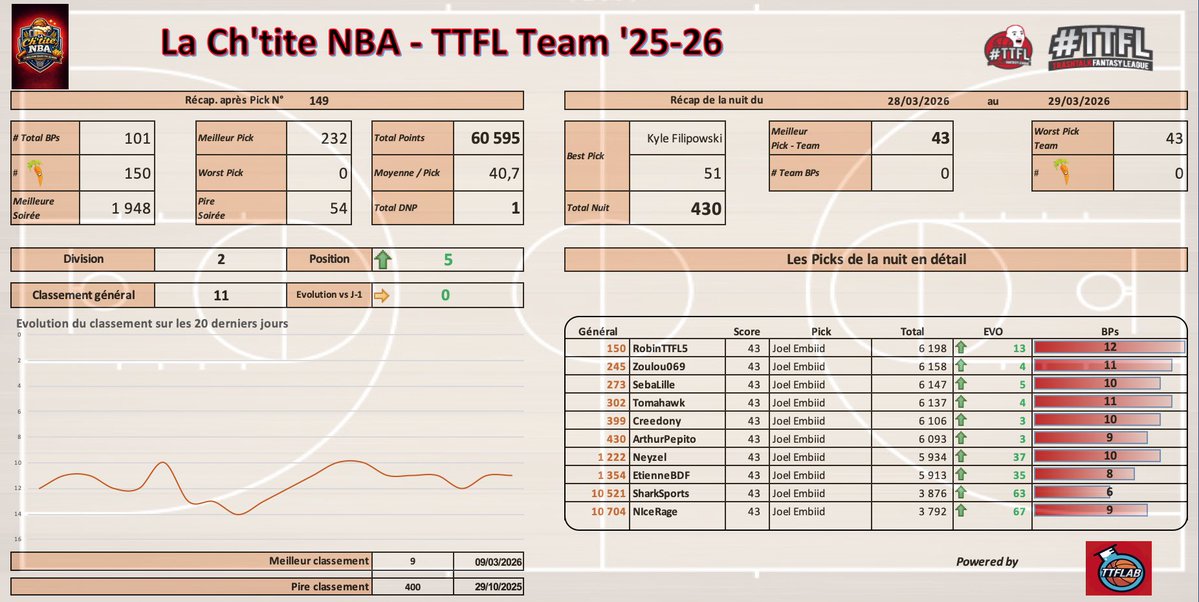 La Ch'tite NBA tweet media