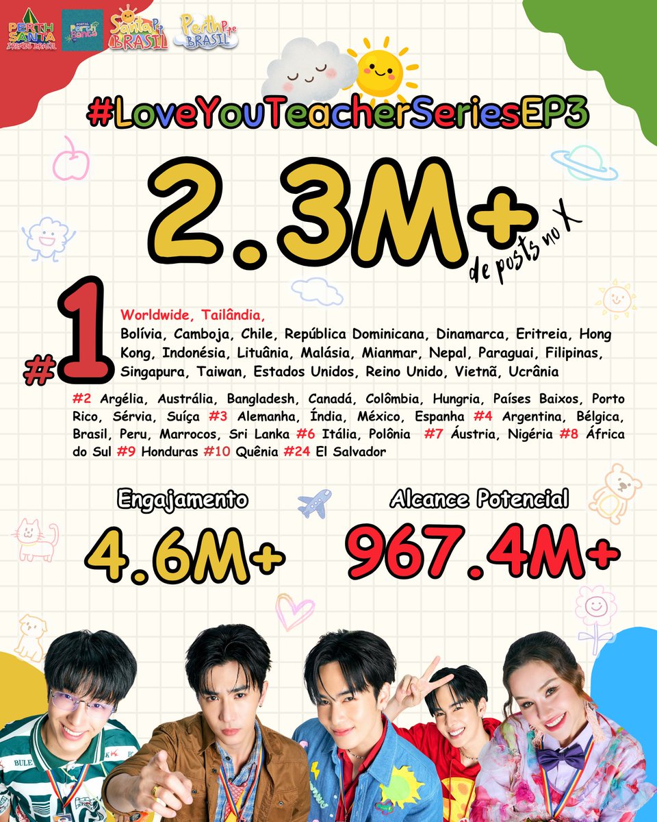 PerthSanta Trends Brasil 🇧🇷 tweet media