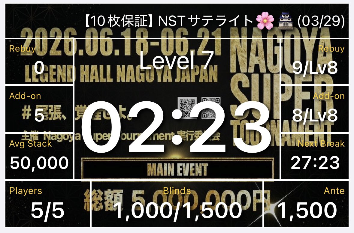 OFCOURSE_NAGOYA's tweet image. ⚠️⚠️高オッズ発生中⚠️⚠️

📊 現在の状況
進行中 ➡️ 5/ 5名
Blind：1,000/ 1,500（1,500）
Av：50,000点

レイトレジストまで約40分です！
起きバケのご連絡はスタッフ又はDM📩まで
ご連絡お願いいたします🙇

ぜひOFCOURSEにお越しください‼️

 #OFCOURSE #名古屋ポーカー