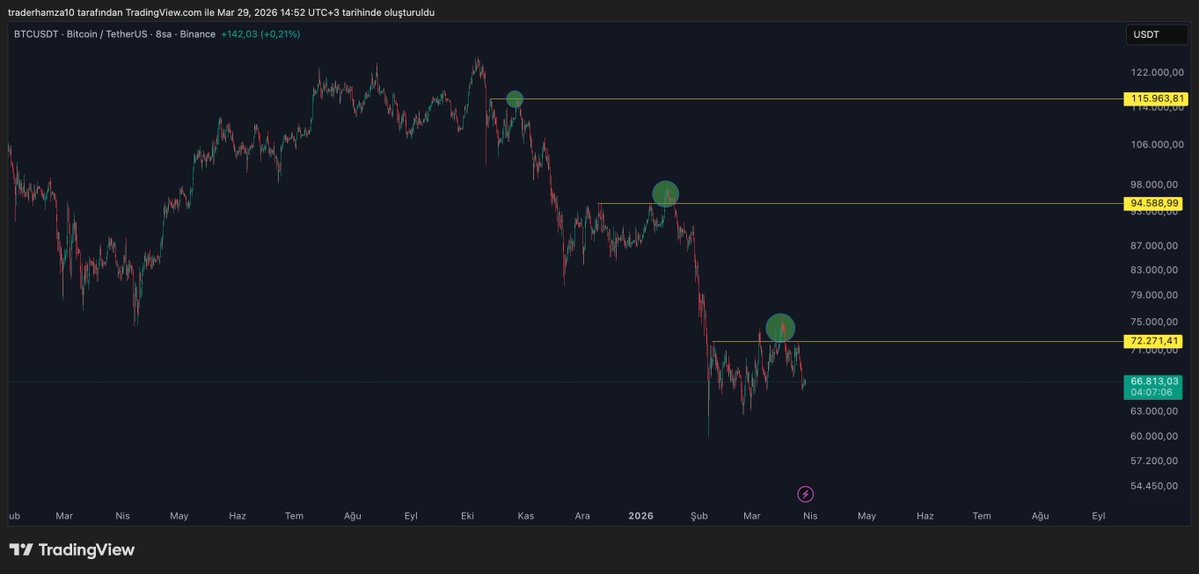 Hamza aka Crypto Trader tweet media