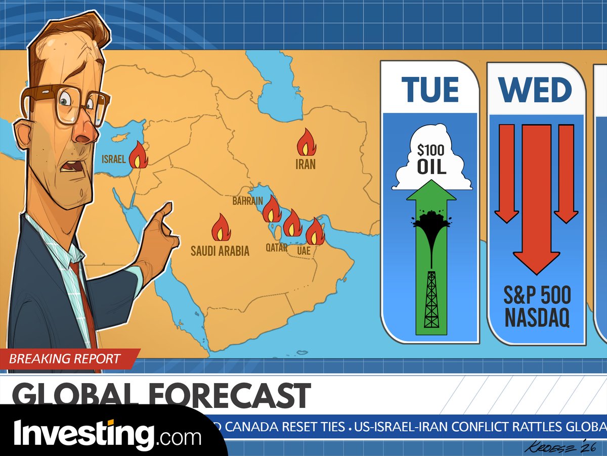 JesseCohenInv's tweet photo. Happy Sunday!

Here Are My #Top5ThingsToKnowThisWeek:

1. Middle East Tensions / Oil Spike
2. U.S. Jobs Report
3. U.S. Retail Sales
4. Fed Chair Powell Speech
5. $NKE Earnings

May The Trading Gods Be With You 🙏

$DIA $SPY $QQQ $IWM $VIX