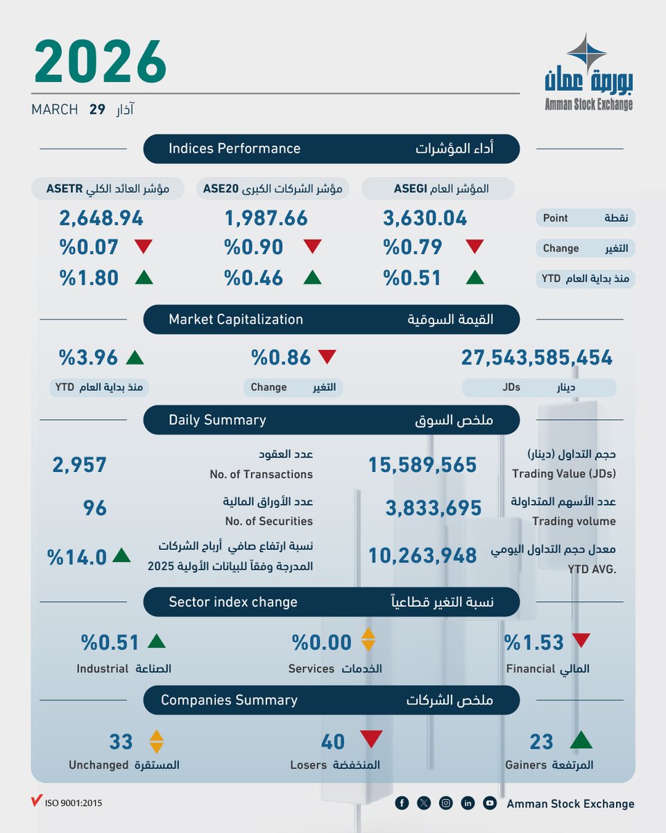 Amman Stock Exchange tweet media