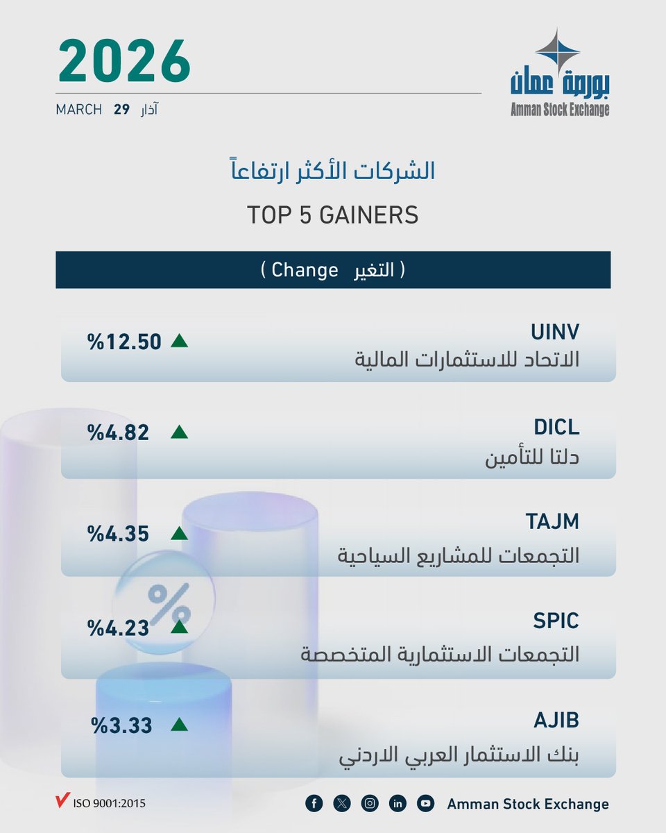 Amman Stock Exchange tweet media