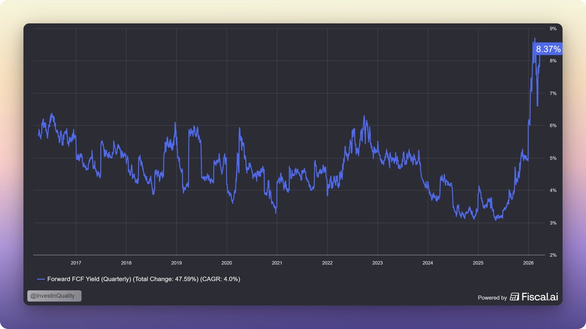 Invest In Assets 📈 tweet media