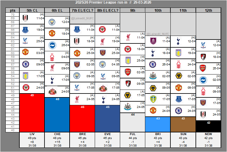 Lainedil ⚫️⚪️ tweet media