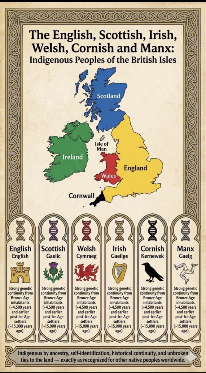 English Man tweet media