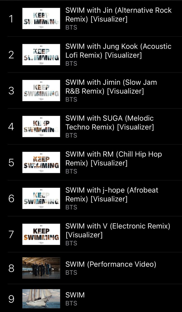 BTS Charts News tweet media