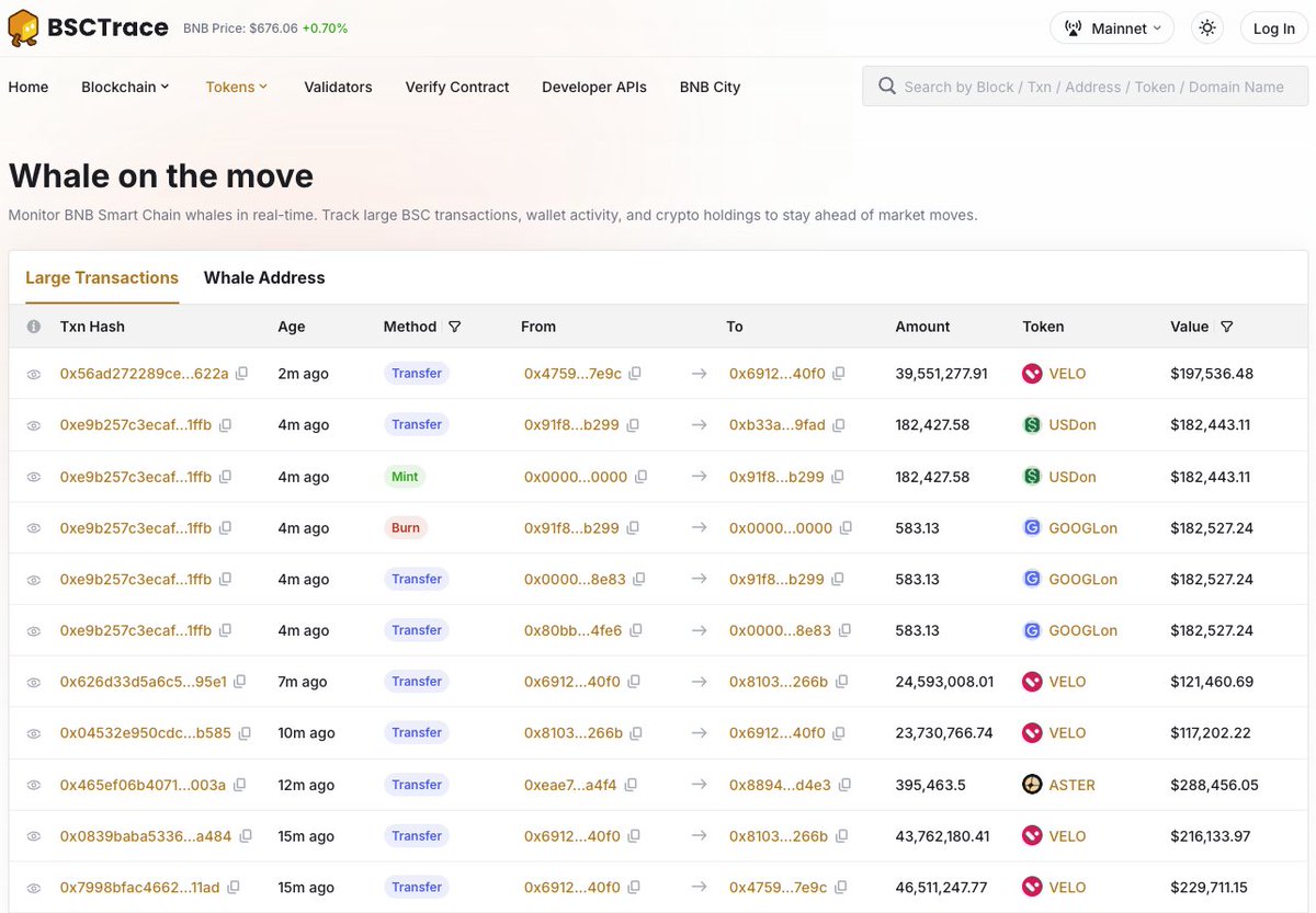 BSC_Trace's tweet photo. Large transactions shape network activity, but they’re easy to miss.

BSC Trace Whale Tracking shows high-value transfers and wallet behavior in real time so you can clearly see how capital moves across BNB Chain 👇

https://t.co/1bmE0ICbXc https://t.co/2msAB6BQnO