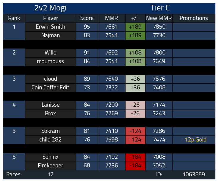 yanfri . tweet media