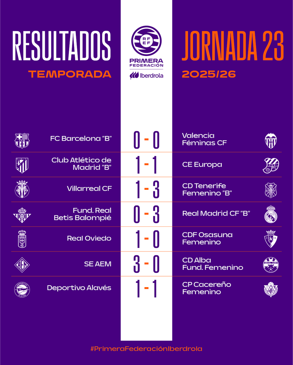 FutFem RFEF tweet media