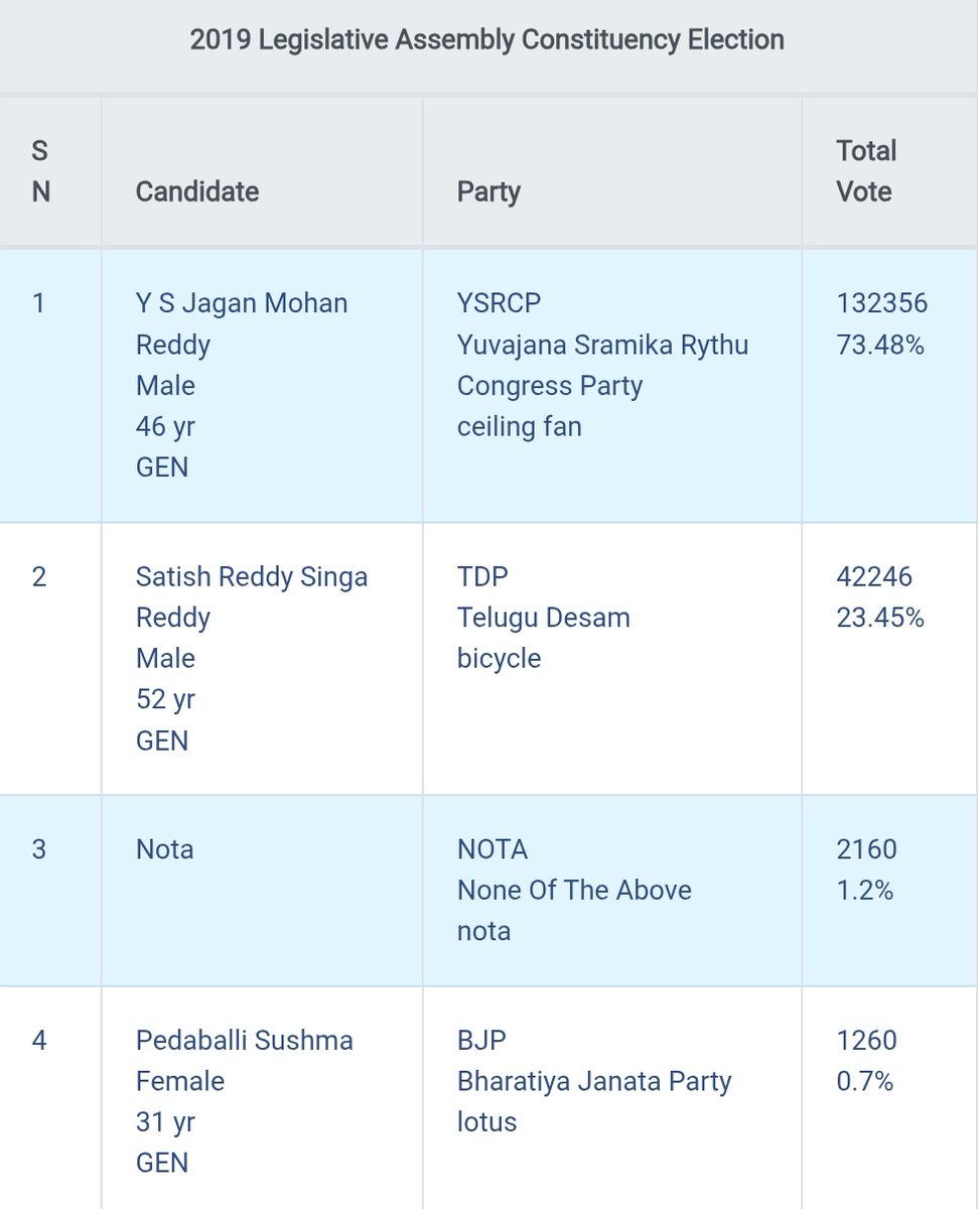 Praveen Reddy tweet media