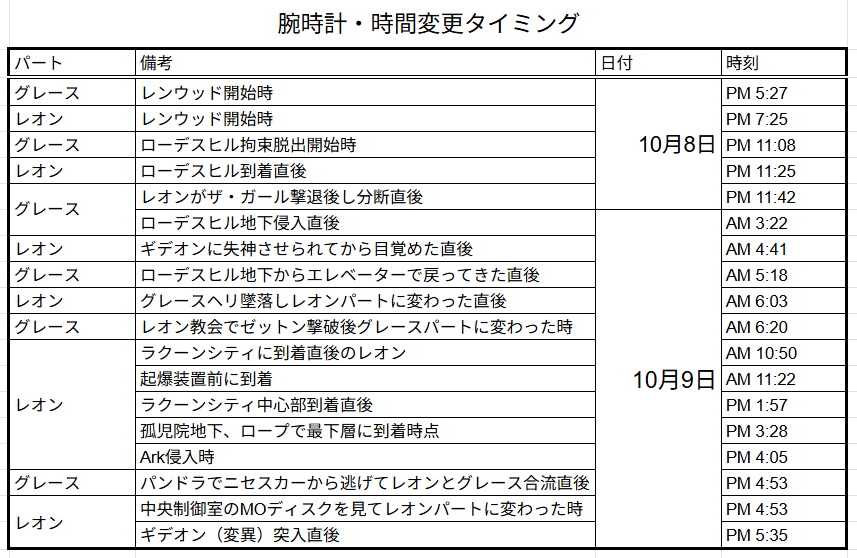フォックス所長・担当バイオ［ホラゲラボ］4月10日までに目標登録者数5万人！ tweet media