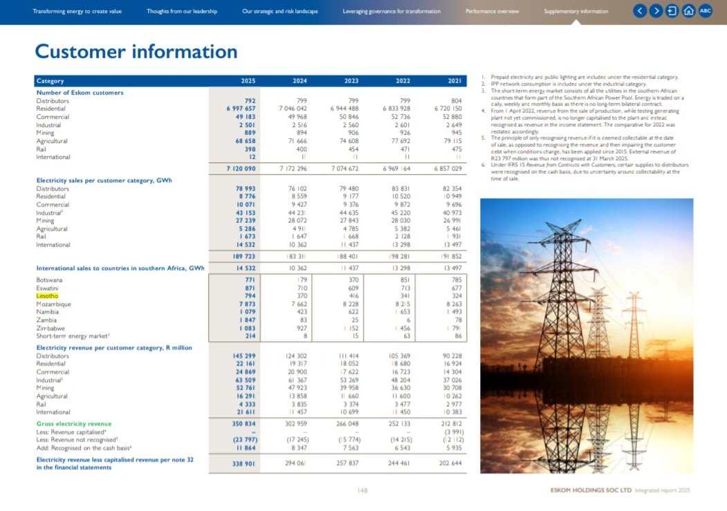 CapeFlats 🇿🇦 tweet media