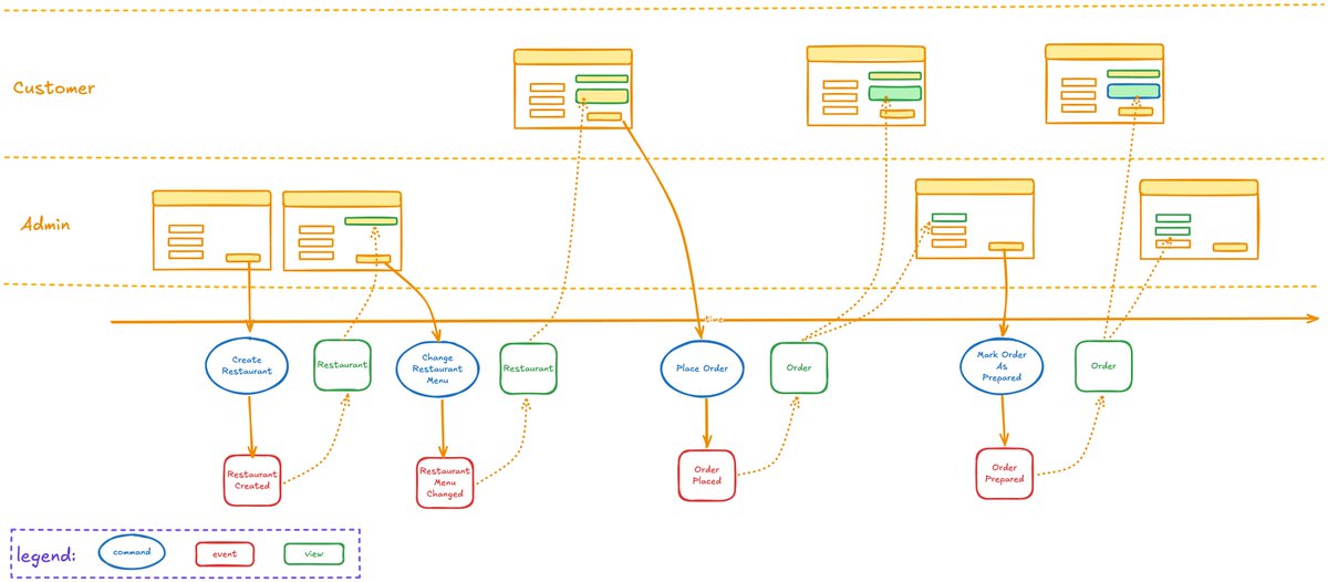 Fraktalio tweet media