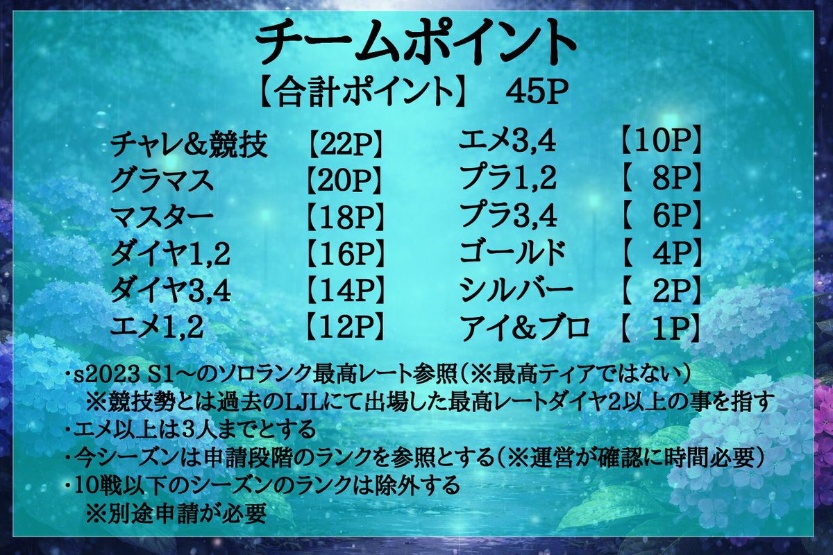 nagarehai_unei's tweet photo. 【第4回ながれ杯　～花咲きし、戦火の水無月～】

📅 応募期間   :5/1(金)～5/20(水)
　   抽選日　　:5/21(木)
       開催日　　:6/20(土)12時～予定

応募リンクは後日💬に追加
※チームメンバー全員の❤＆RP、運営のフォロー必須

質問等は💬or✉にて受け付けます。
#ながれ杯 #コミュニティ大会 https://t.co/f55ojqkihB