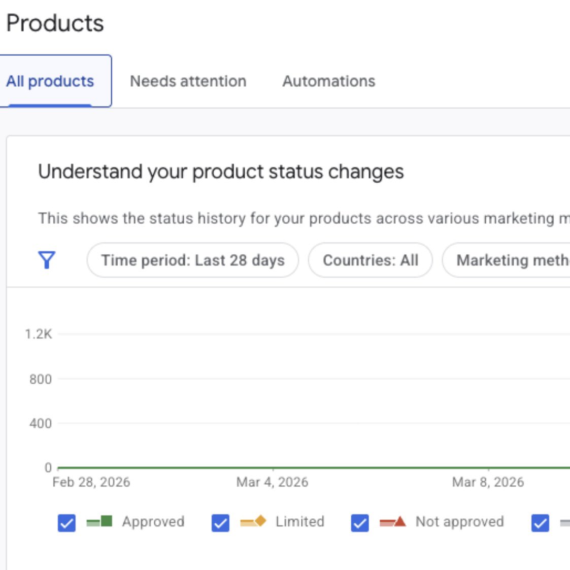 GMC HELP | Google Merchant Center Help Community tweet media