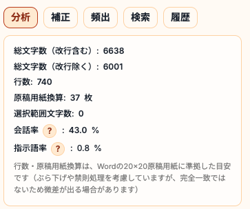 dgz_pg's tweet photo. me-editorの「原稿用紙換算」を改善しました✍️

・Wordの20×20原稿用紙に準拠
・改行／空行を考慮
・���読点やカギ括弧の「ぶら下げ」に対応

「400字詰め原稿用紙○枚」の公募にもかなり近い感覚で使えます。

行数・枚数のズレで悩んでる人、ぜひお試しください

#小説執筆 #創作 #Webサービス https://t.co/nMQEwgBT5t