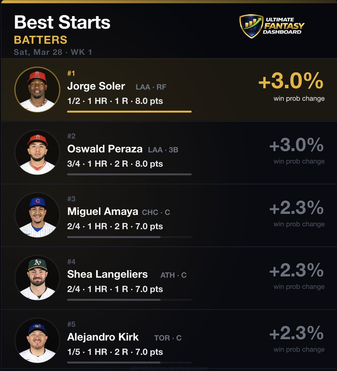 Ultimate Fantasy Dashboard tweet media