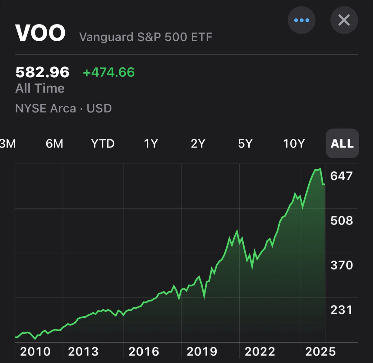 Investing Addict tweet media