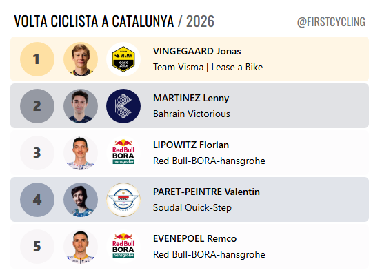 FirstCycling tweet media