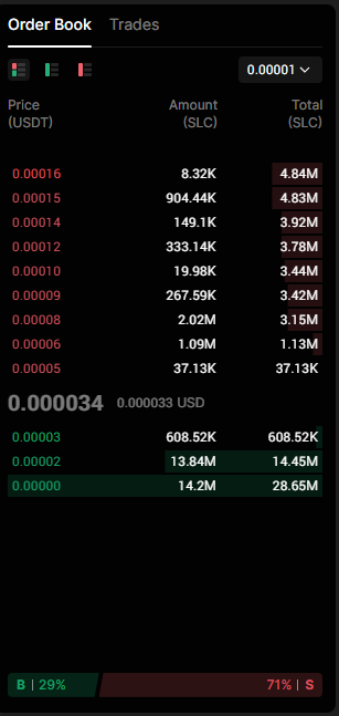 LeRoiPagnan's tweet image. Hey @silencioNetwork ,
On @BingXOfficial , $SLC has ridiculous spreads, almost zero volume and an empty order book.
Delisting might be the best move right now. Better to clean it up and focus liquidity where it actually matters! 
What do y’all think?
